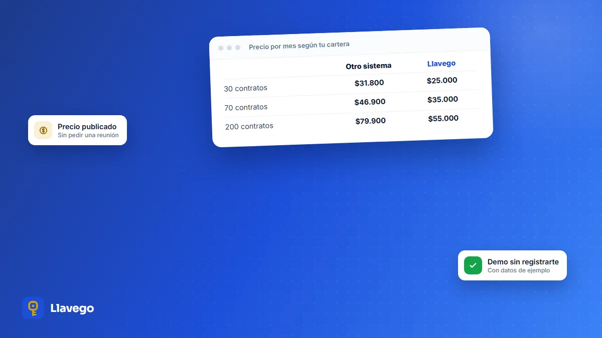 Comparación de precio mensual por cantidad de contratos entre dos sistemas de alquileres