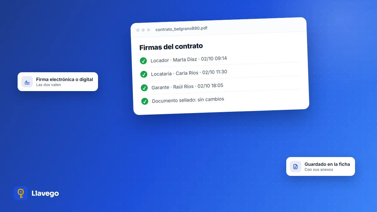 Contrato de alquiler firmado en forma digital con el registro de cada firmante y la fecha