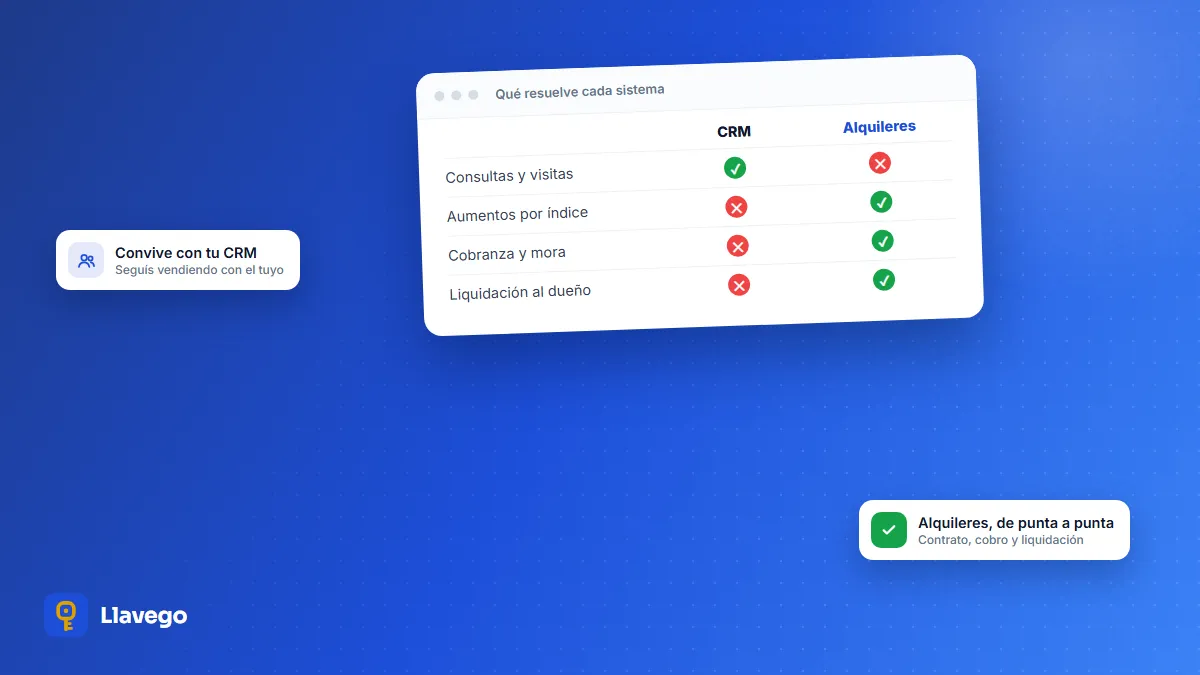 Tabla que separa las tareas de un CRM de ventas de las de un sistema de administración de alquileres