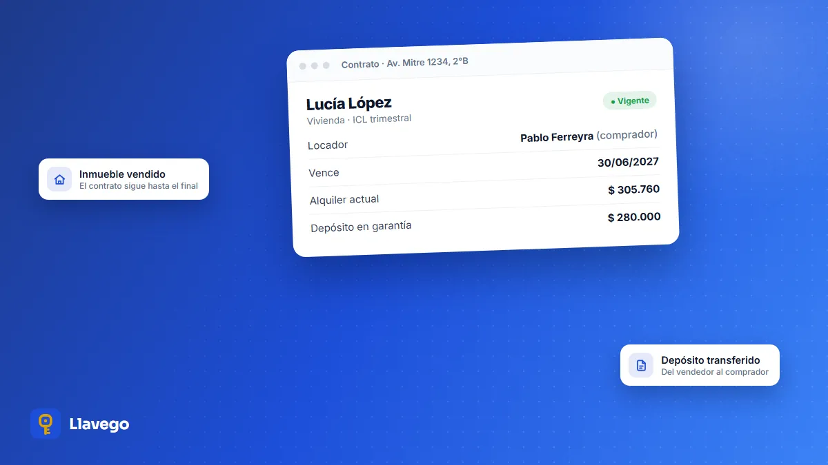 Ficha de un contrato de alquiler vigente después de la venta, con el comprador como nuevo locador